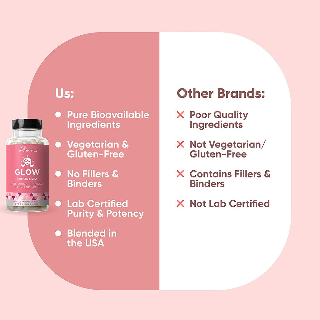 Eunatural / Eu Natural GLOW Supplemen Mutivitamin Wanita 25in1+ FOLIC ACID & DHA Untuk Prenatal, Ibu Hamil & Menyusui ORGINAL USA