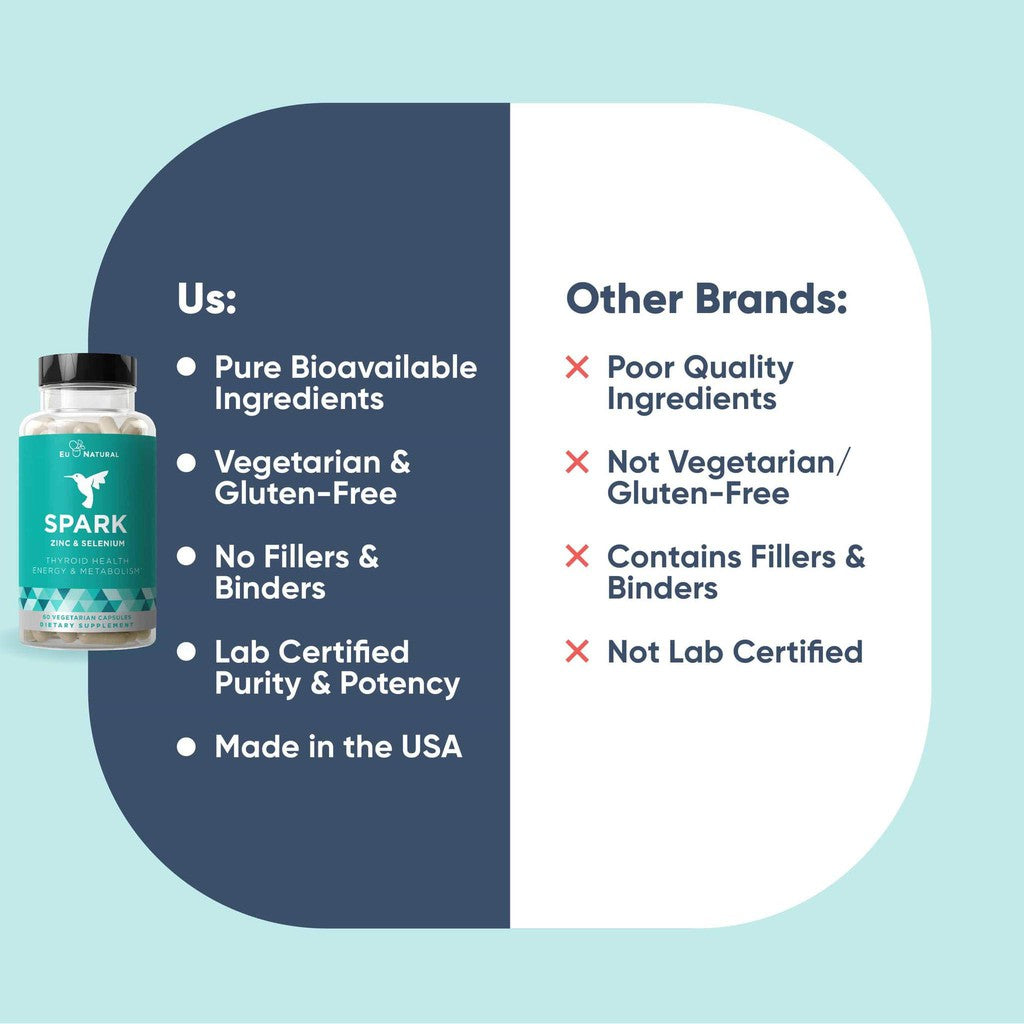 Eunatural / Eu Natural SPARK - Obat Tiroid / Tyroid & Stress / Lelah / Tidak Fokus & Penambah Energi