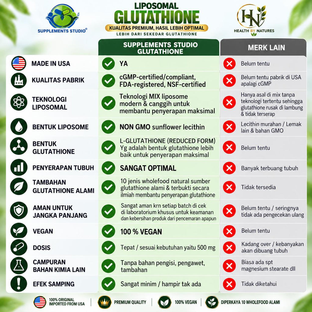 Liposomal GLUTATHIONE (L- Glutathione / REDUCED) 500Mg + WholeFoods 120 Cap Supplement Studio Original USA