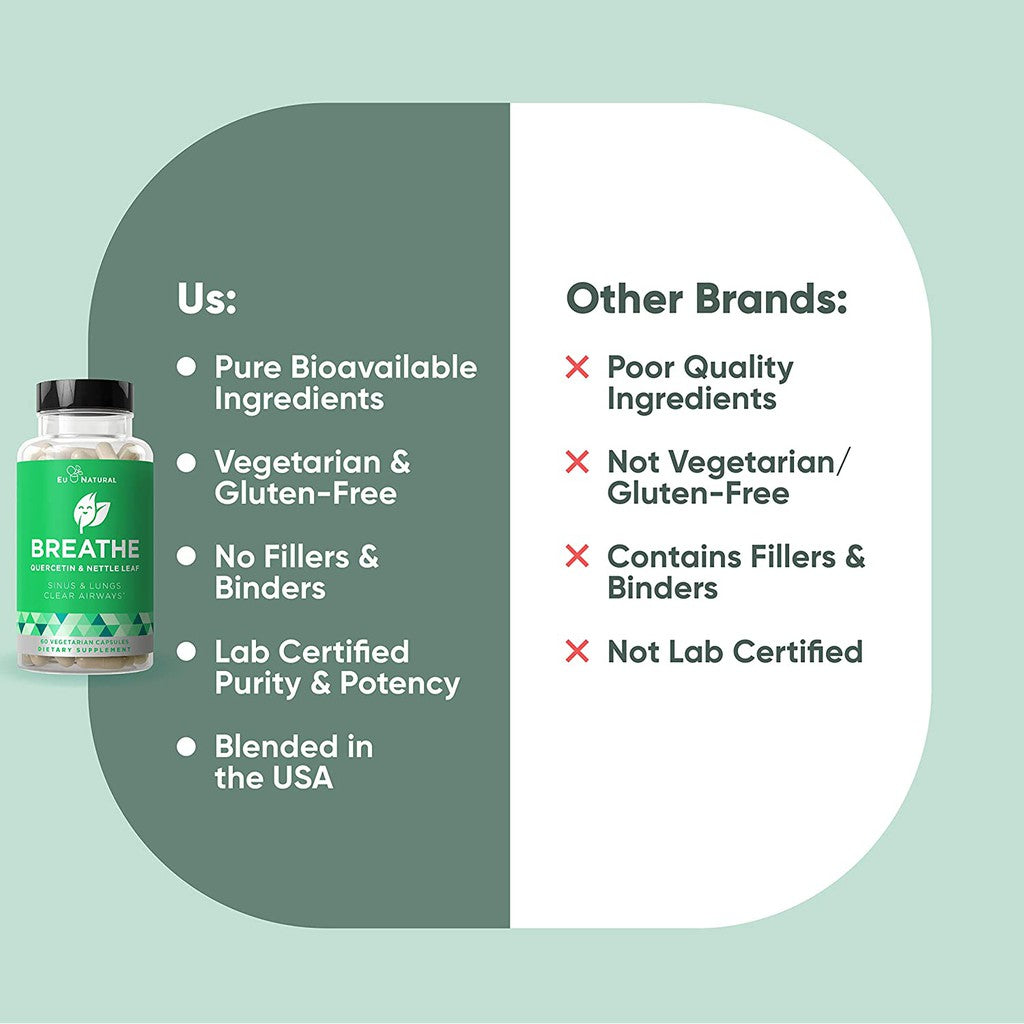Eunatural / Eu Natural BREATHE - ANTI ISPA - QUERCETIN + BROMEALIN + VITAMIN D - Obat Sinus / Sinusitis & Rhinitis / Alergi / Asma / Asthma ORI USA