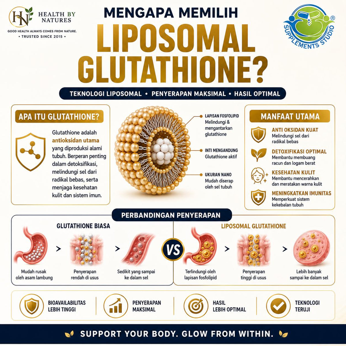 Liposomal GLUTATHIONE (L- Glutathione / REDUCED) 500Mg + WholeFoods 120 Cap Supplement Studio Original USA