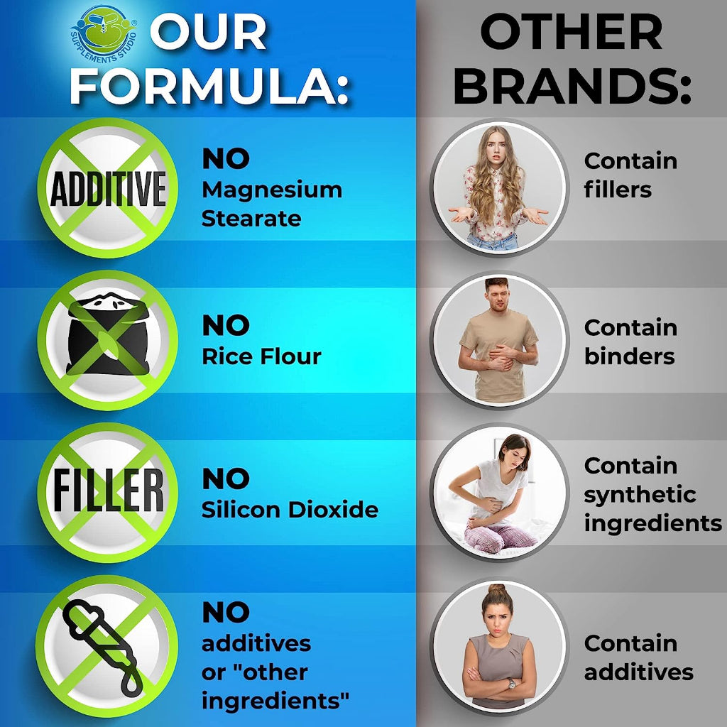 Probiotic /  Probiotik Optimal 10 strain 50 billion + Prebiotic + Enzim Supplement Studio ORI USA