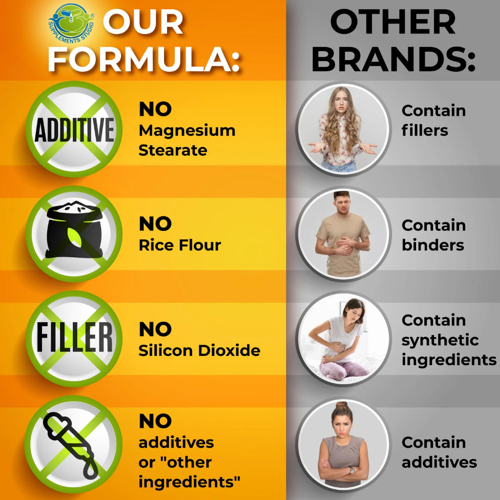 Quercetin & Bromelain + ZINC + VITAMIN C + Whole Foods ORGANIC 180 Capsules Supplements Studio USA