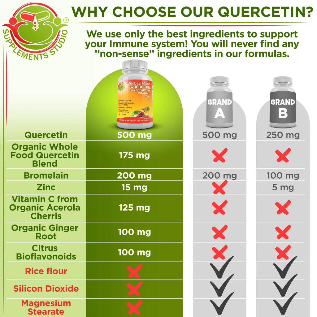 Quercetin & Bromelain + ZINC + VITAMIN C + Whole Foods ORGANIC 180 Capsules Supplements Studio USA