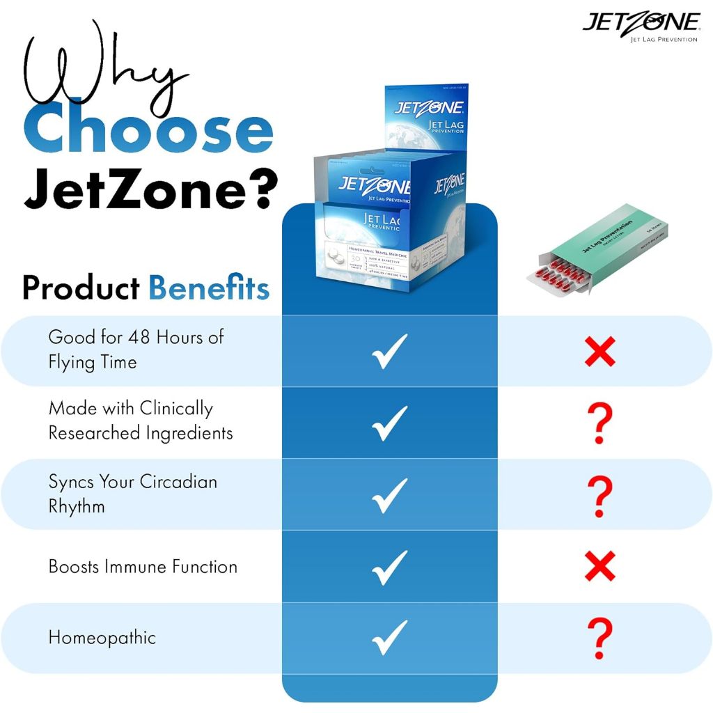 JETZONE Herbal Anti Jet Lag / JetLag / Susah tidur / Insomnia 30 Tablet - 100% Natural Original USA
