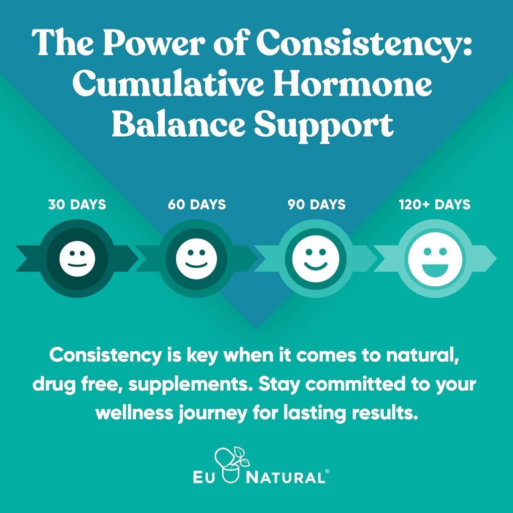 Eu Natural / Eunatural REGULATE - Myo-Inositol & D-Chiro 40:1 120  Kapsul - Obat PCOS & Penyubur Kandungan Wanita Original USA