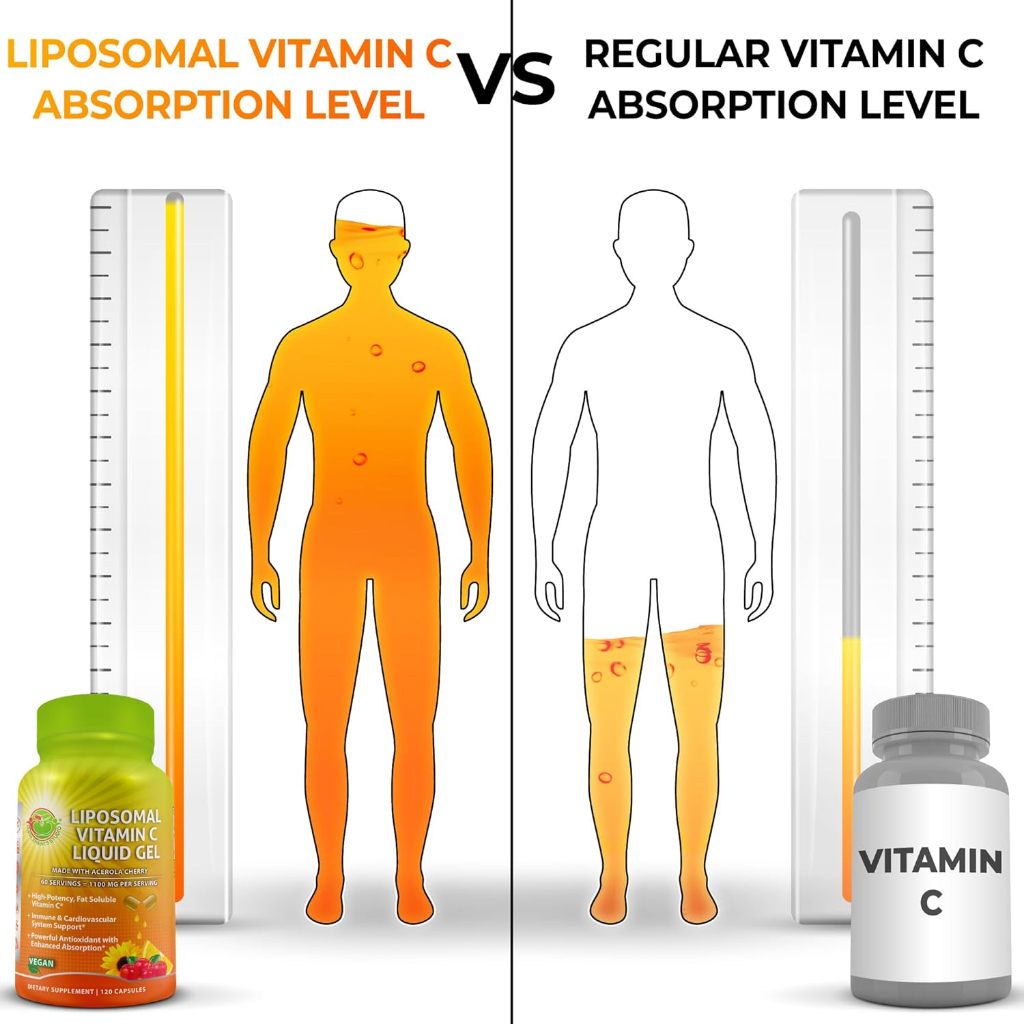 LIPOSOMAL Vitamin C 1100 mg + ORGANIC Acerola Cherries Liquid Capsules