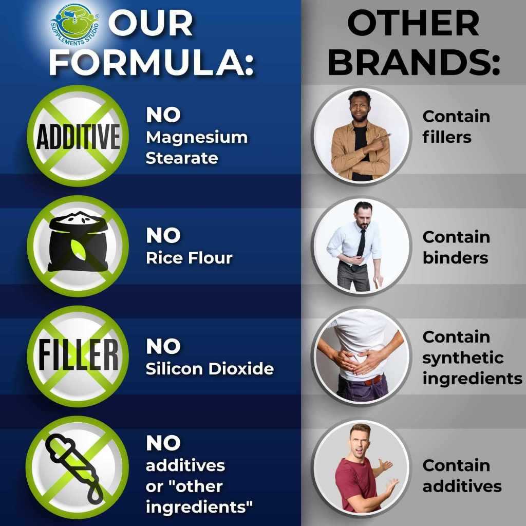 Multivitamin For Men VEGAN Supplement Studio 60 Kapsul Original USA