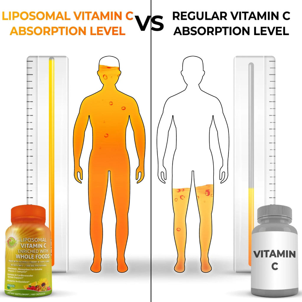 Liposomal Vitamin C 1500mg High Potency + ORGANIC Acerola Cherries & Camu Camu WholeFoods Supplements Studio USA