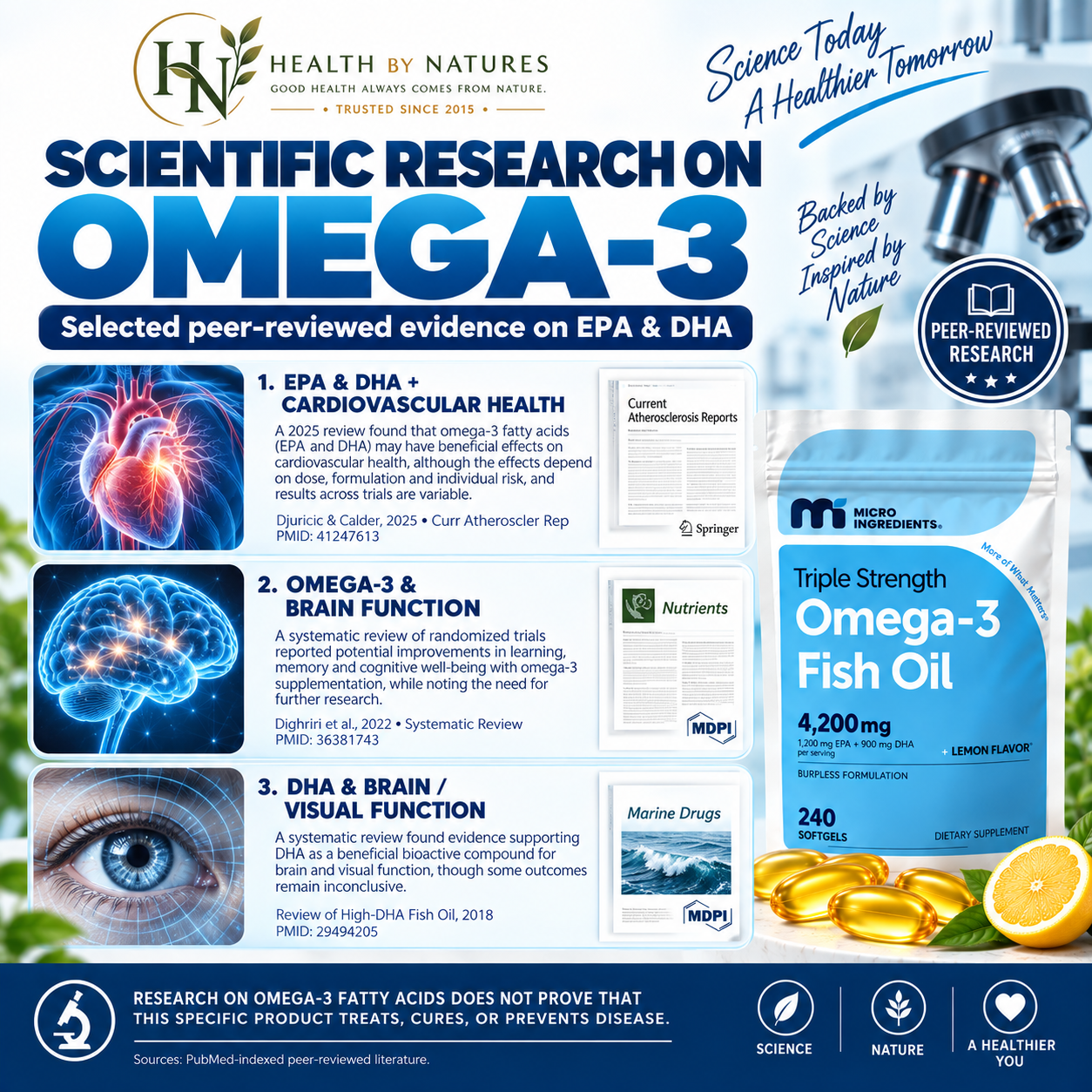 Micro Ingredients Omega-3 Fish Oil Triple Strength 4.200mg | EPA 1.200mg + DHA 900mg | 240 Softgels Lemon Flavored