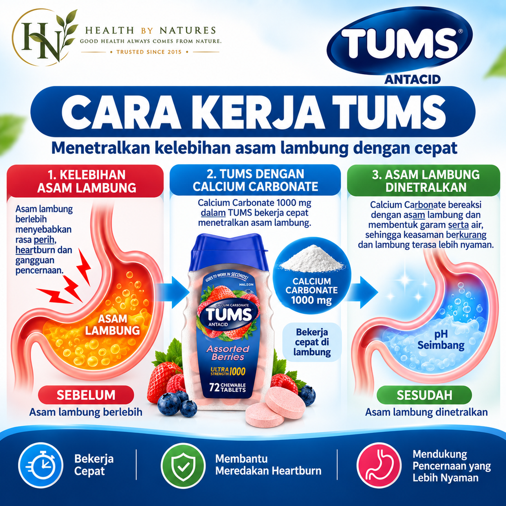 TUMS Antacid Ultra Strength 1000 72 Tablet Kunyah | untuk Heartburn & Asam Lambung