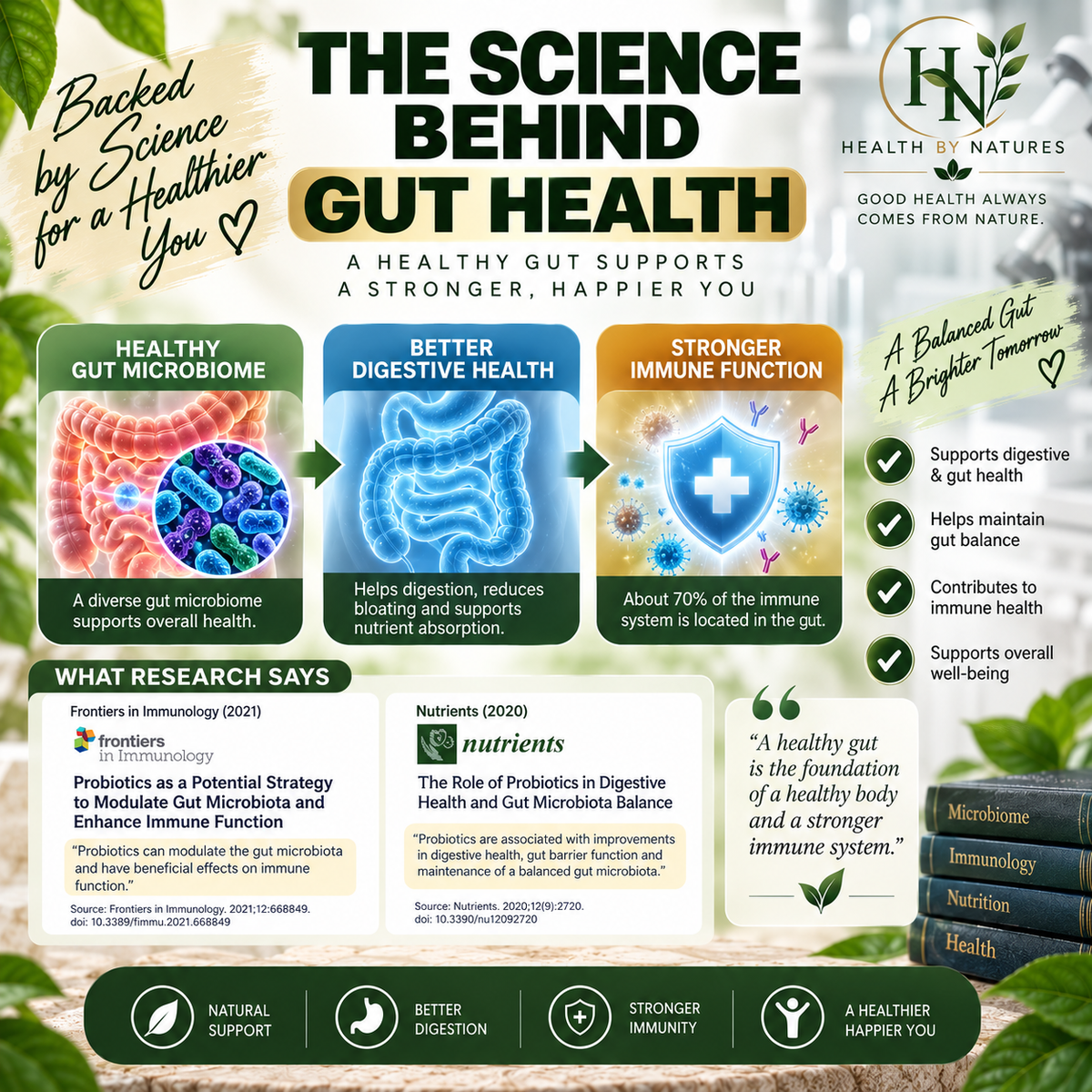 NatureBell Probiotics+ 200 Billion CFU 40 Strains | 240 Vegetarian Capsules | 4-in-1 Probiotic + Prebiotic + Postbiotic + Enzymes